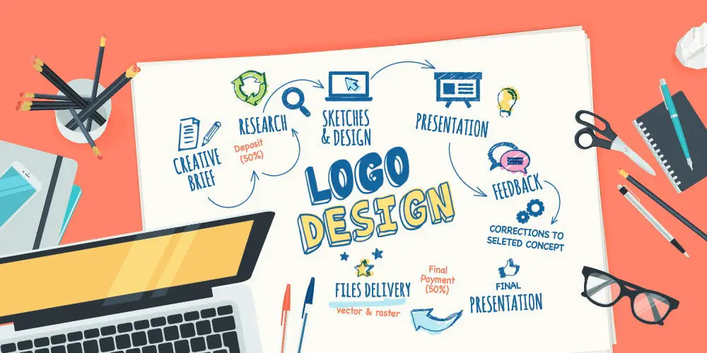 top-best-logo-design-company-services-coimbatore