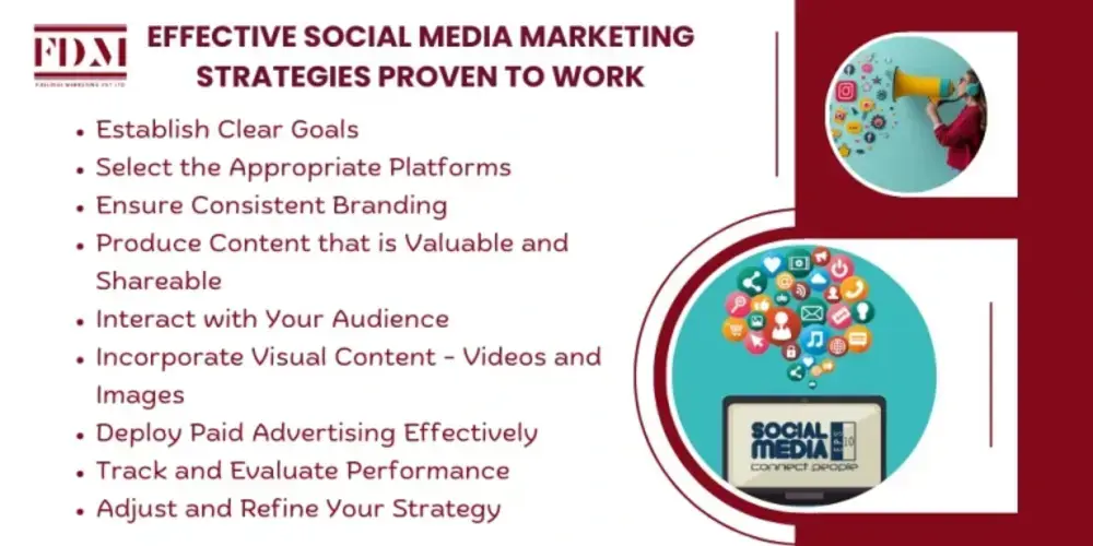 proven-success-in-social-media-marketing