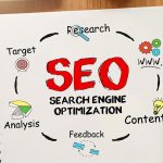 Best-Seo-Company-in-chennai