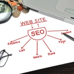 how-to-measure-seo-success-1536x1020