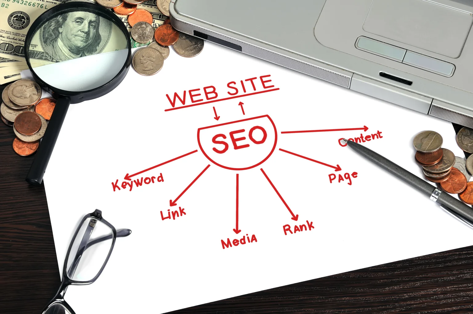 How to Measure SEO Success – Track Your Way to the Top Rankings