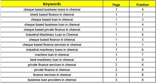 top-15-seo-ranking-keywords-cms-business-finance