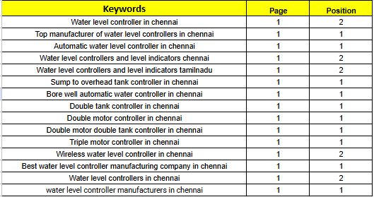 top-15-seo-ranking-keywords-ktronics