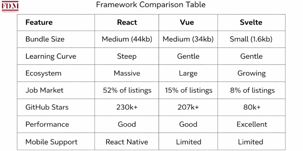 framework-comparison-table