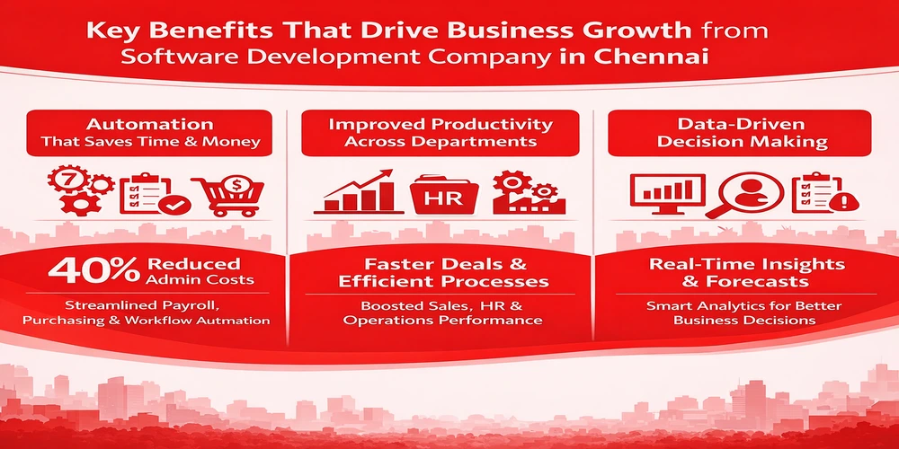 key-benefits-that-drive-business-growth