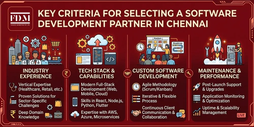 key-criteria-for-selecting-a-software-development-partner-in-chennai